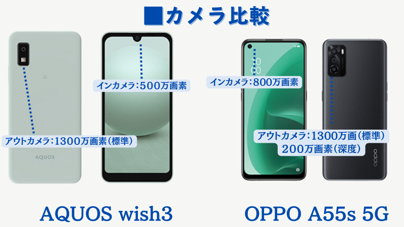 AQUOS wish3とOPPO A55s 5Gの違いを比較｜おすすめポイントや最